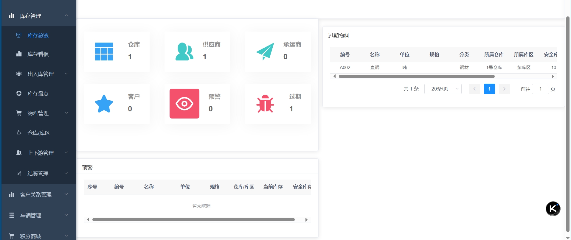 库存总览